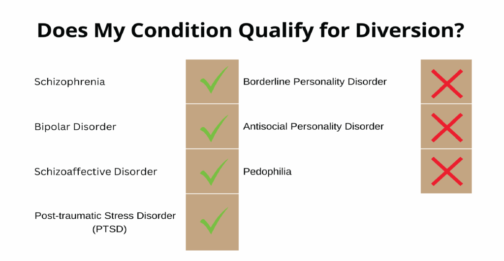 does my condition quality for mental health diversion? California attorney Kenneth Rosenfeld lawyer criminal defense. 
